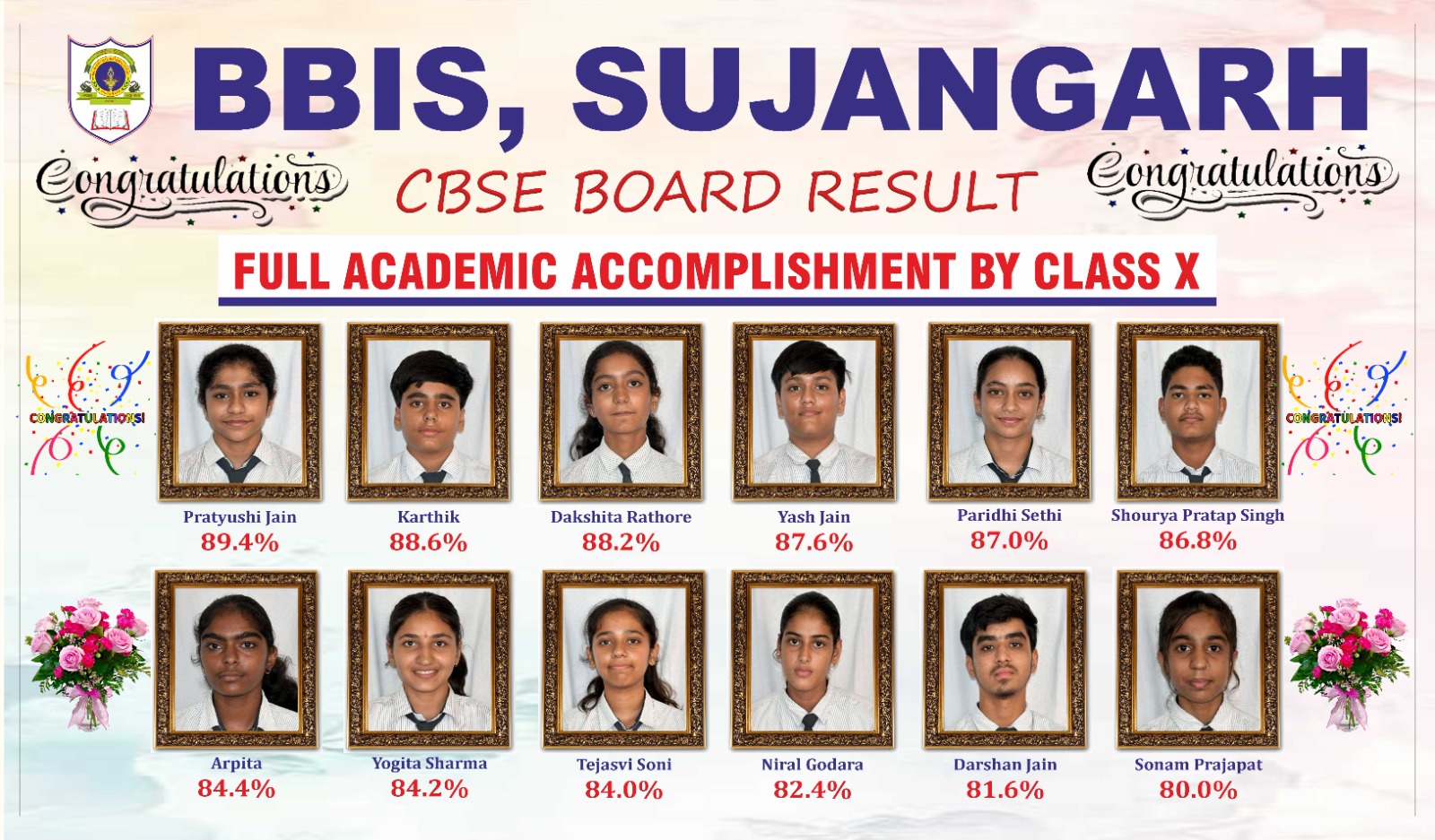 Class X Board Result 2025